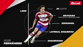 Quem é Álvaro Fernández, lateral esquerdo-alvo do Benfica para janeiro