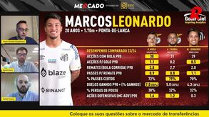 Análise Goalpoint: o que aproxima e afasta Marcos Leonardo de Musa e Arthur Cabral