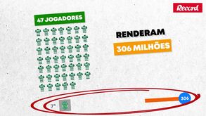 Sporting tem a sétima academia mais lucrativa do Mundo: as vendas de Alcochete que renderam 306 M€