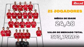 Muitos jovens, quase 100 M€ investidos e foco no ataque: raio-x ao mercado do Benfica