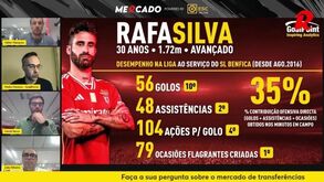 Qual o legado de Rafa no Benfica? O que dizem os números desde que chegou à Luz