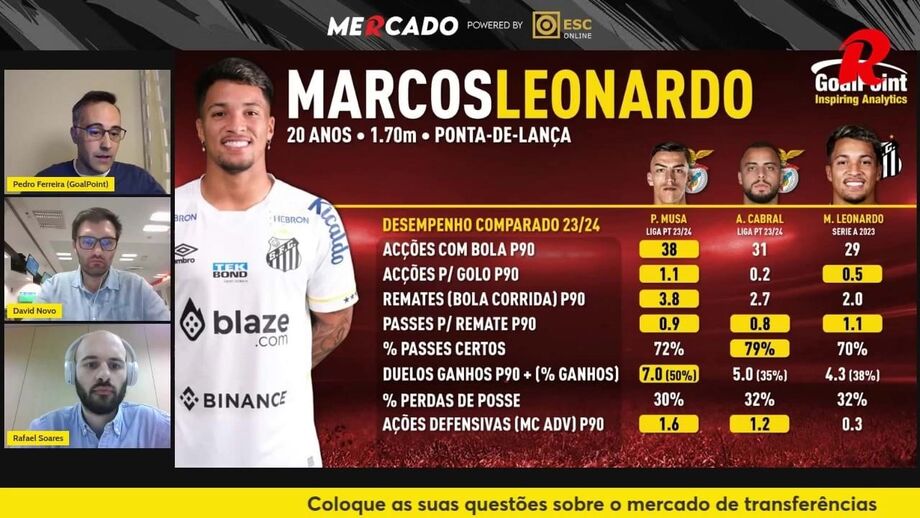 Empresa de análise de dados faz comparativo de avançados do Benfica