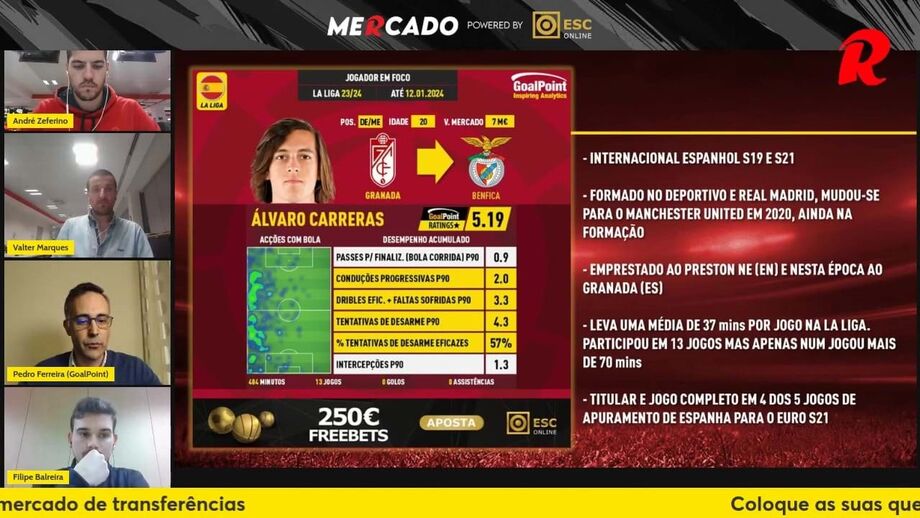 Análise Goalpoint ao próximo reforço do Benfica