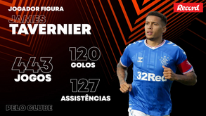 Simão Sabrosa e a eliminatória com o Rangers: «Temos de ter o máximo respeito»
