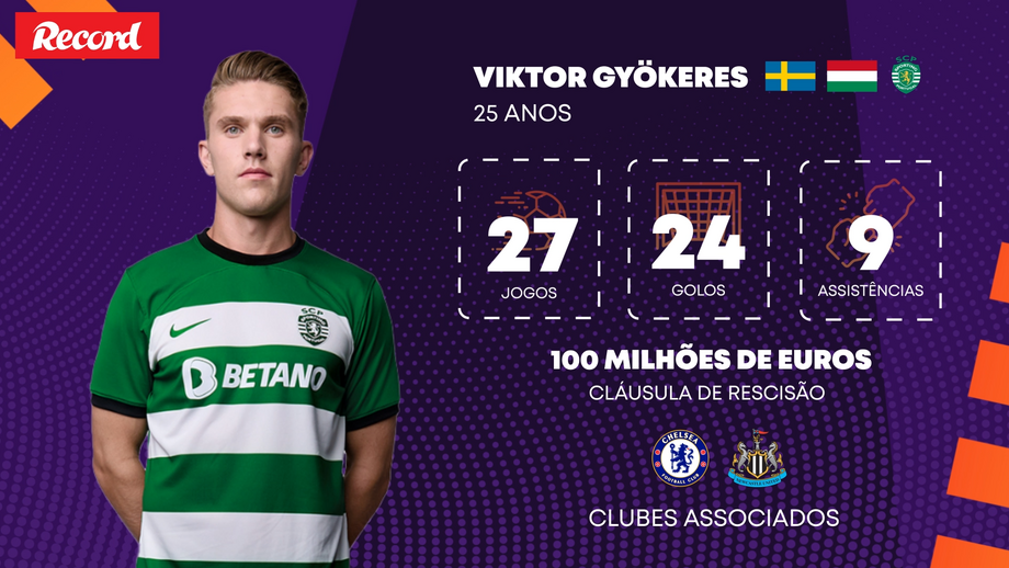 Sporting quer segurar o sueco por mais um ano, mas rendimento chama a atenção de outros clubes