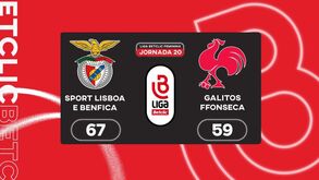 Liga Betclic feminina: o resumo do Benfica-Galitos