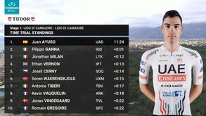 Tirreno-Adriático: Ayuso melhor que Vingagaard no contrarrelógio