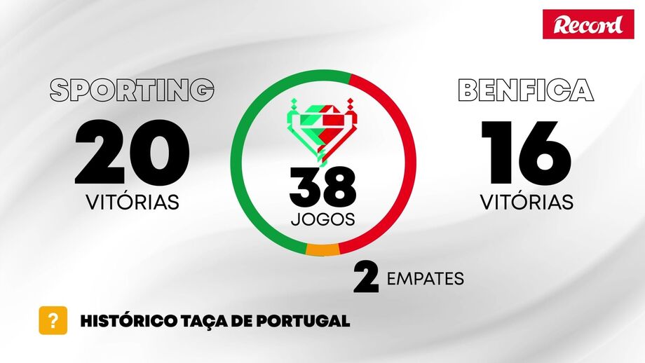 Leões venceram águias por 2-1 na 1ª mão da meia-final
