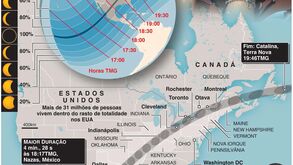 Olhos postos no céu: eclipse solar mexe com milhões na América do Norte