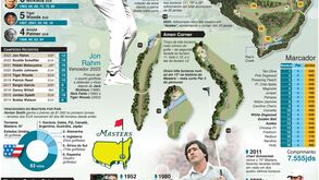 Aí está o Masters de Augusta: tudo sobre o torneio de golf dos Estados Unidos