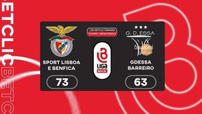 Liga Betclic feminina: o resumo do Benfica-Gdessa