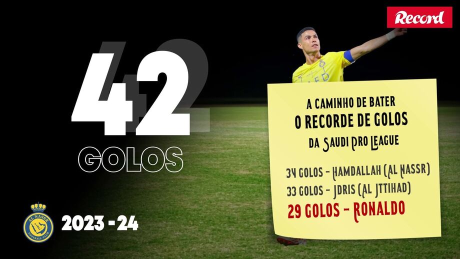 Os números do jogador do Al Nassr