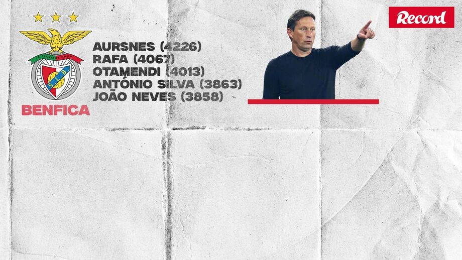Trio do Benfica supera os 4 mil minutos esta época