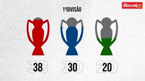 Como fica o palmarés dos três grandes depois do título de campeão nacional do Sporting?