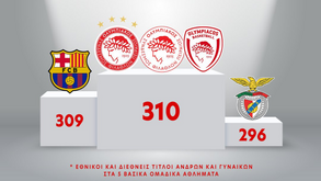 Olympiacos conquista Taça de polo aquático e diz que é o clube com mais títulos na Europa à frente de Benfica e Barcelona