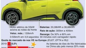 Veículos elétricos baratos da China 'invadem' Europa