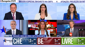 CMTV líder com mais audiência que CNN, SIC Notícias e RTP 3 todas juntas