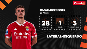 Do Benfica desde pequeninos: Os seis jovens que perseguem o sonho na Luz