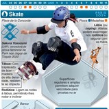 Skate: tudo o que precisa de saber sobre a modalidade mais radical dos Jogos