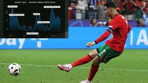 Gráfico mostra como evoluiu o ritmo cardíaco de Cristiano Ronaldo nos penáltis do Portugal-Eslovénia