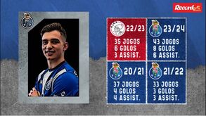 Faltam 5 dias: os clubes que podem avançar por Francisco Conceição antes da subida da cláusula