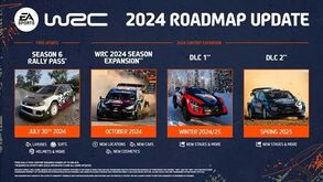 EA Sports WRC recebe atualização da temporada 2024
