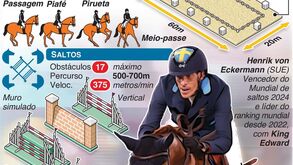 Equestre: a explicação dos eventos