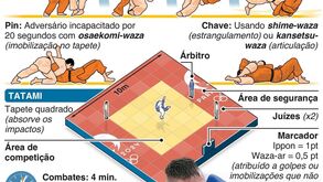 O guia essencial para entender o Judo
