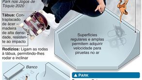 Skate: tudo o que precisa de saber sobre a modalidade mais radical dos Jogos