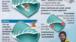 Tudo o que precisa de saber sobre o Surf nos Jogos Olímpicos