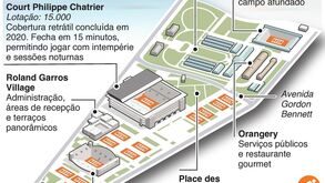 Courts, formato de disputa e muito mais: assim será o Ténis nos Jogos Olímpicos