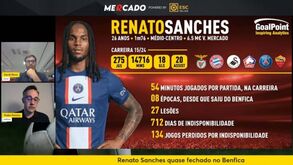 Análise ao rendimento de Renato Sanches desde a estreia no Benfica: lesões, média de minutos e dias fora dos relvados