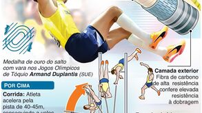 Pedro Buaró na qualificação do salto com vara: conheça os detalhes desta prova