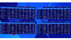 Ficou confuso com o novo sorteio da Champions? Aqui pode ver todos os emparelhamentos em poucos segundos