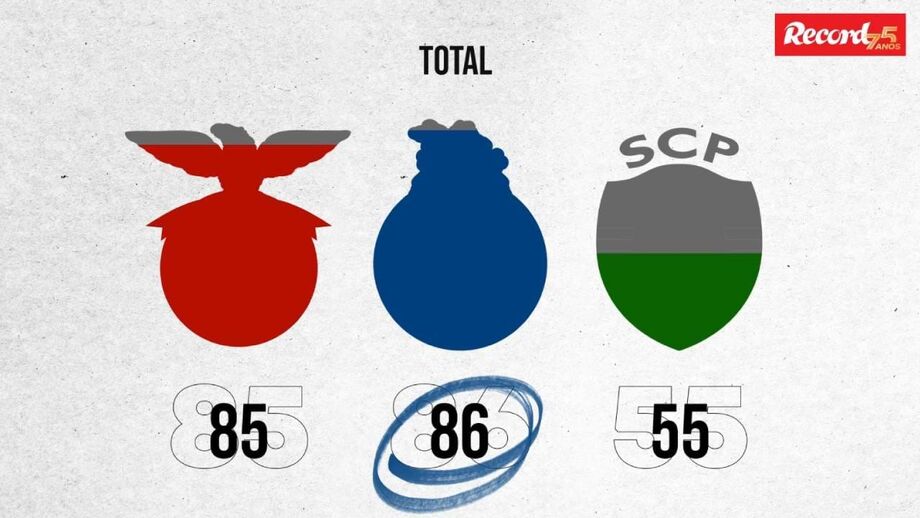 Dragões conquistaram 24ª Supertaça do palmarés