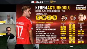 Goalpoint analisa Aktürkoglu, reforço do Benfica: o extremo turco tem semelhanças com Rafa?