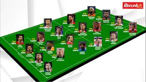 Os mercados vão fechando, mas isso não é um problema para estes jogadores: 20 futebolistas a custo zero