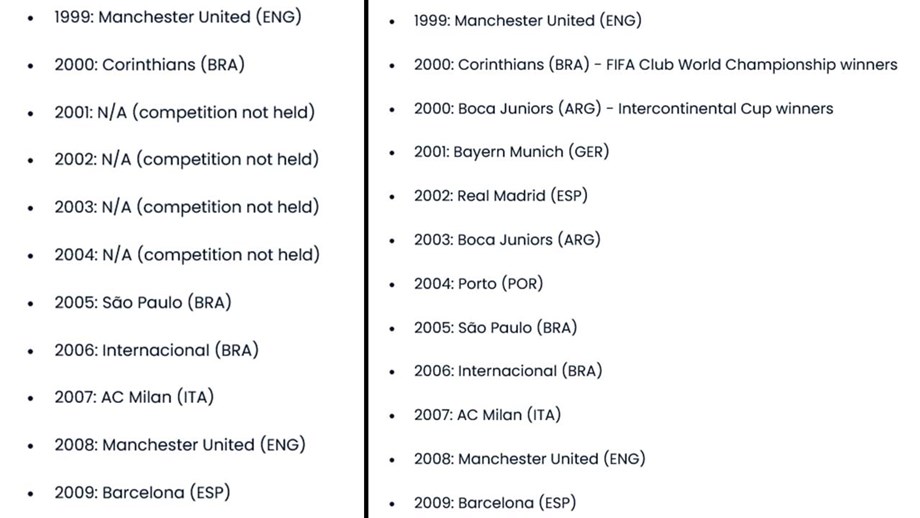 O antes e o depois da lista dos campeões mundiais da FIFA