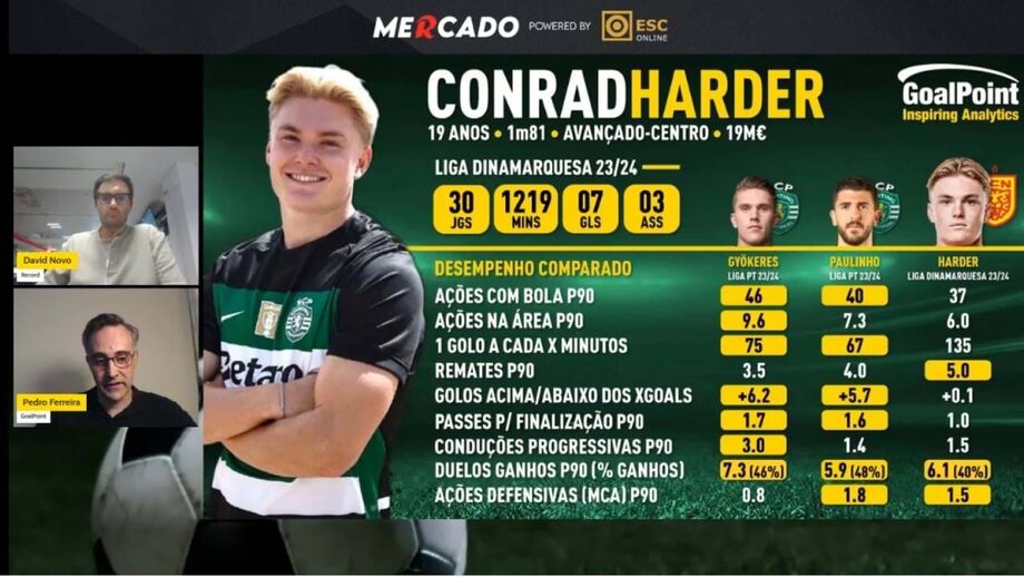 Edição especial na última edição do 'Mercado Record by Esc Online'