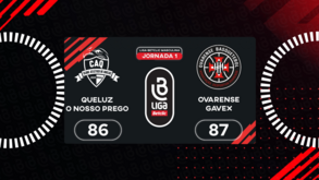 Liga Betclic masculina: o resumo do Queluz-Ovarense