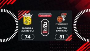 Liga Betclic masculina: o resumo do Esgueira-Galitos
