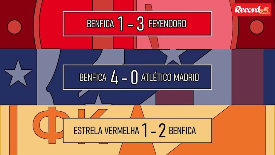 Veja algumas estatísticas das águias nas primeiras 3 jornadas da Champions