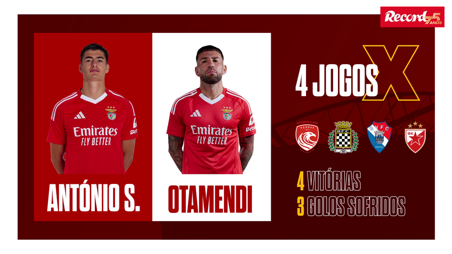 Veja aqui os dados de utilização dos centrais na era Bruno Lage