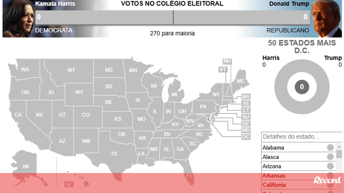 Kamala Vs. Trump: Os Resultados Das Eleições Dos EUA Em Direto ...