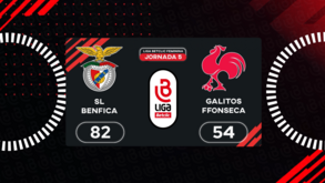 Liga Betclic feminina: o resumo do Benfica-Galitos 