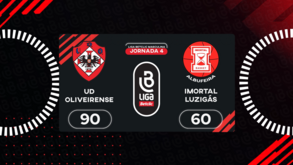 Liga Betclic masculina: o resumo do UD Oliveirense-Imortal 