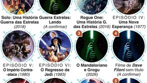Universo da Guerra das Estrelas vai ter nove novos filmes
