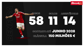 Kökçü e o piscar de olho ao Liverpool: um possível reencontro