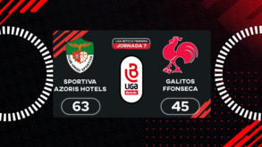 Liga Betclic feminina: o resumo do Sportiva-Galitos