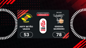 Liga Betclic feminina: o resumo do Vagos-Gdessa 